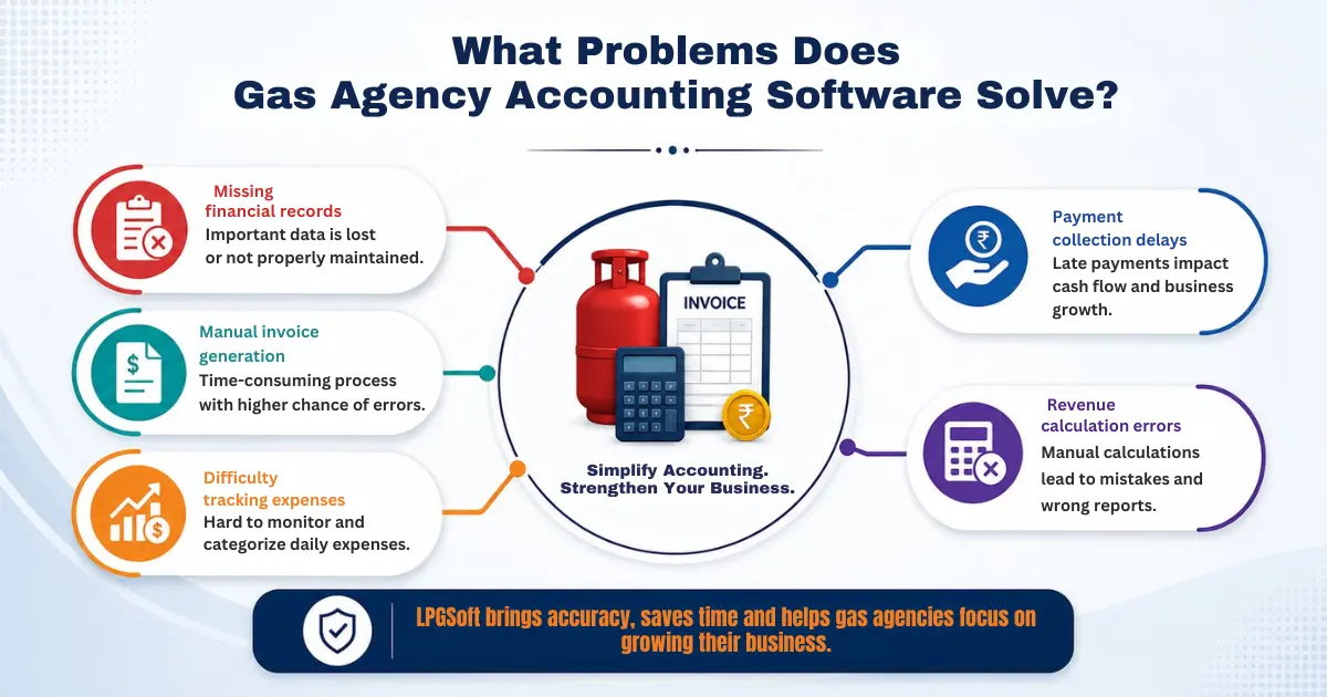 Gas agency accounting software for billing, invoicing and expense management